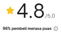 96 persen puas